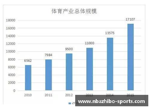 体育明星身价变动趋势全解析与未来预测